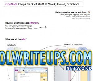 What is OneNote?